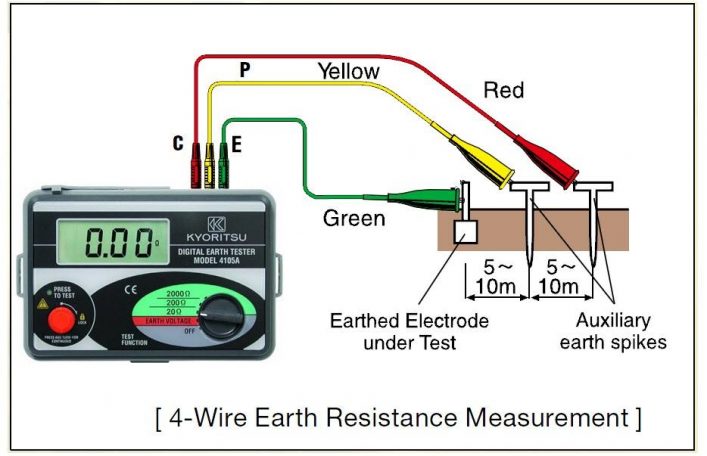 Đo Điện Trở Chống Sét Với Kyoritsu