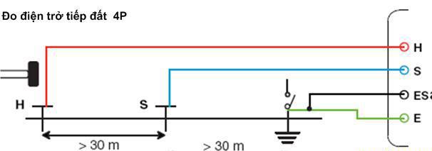 Phương Pháp Đo Điện Trở Đất 4P
