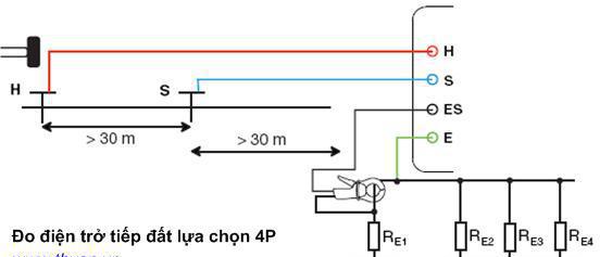 Phương Pháp Đo Điện Trở Đất Lựa Chọn 4P