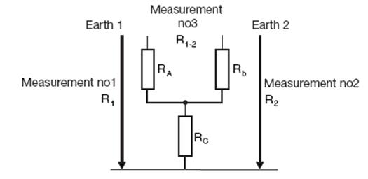 Phương Pháp Đo Điện Trở Ghép Hợp