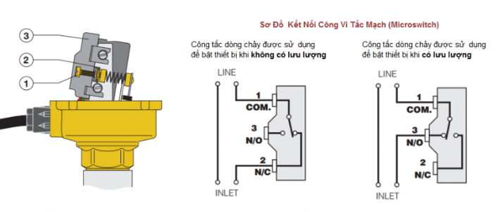 Lắp Đặt Công Tắc Dòng Chảy