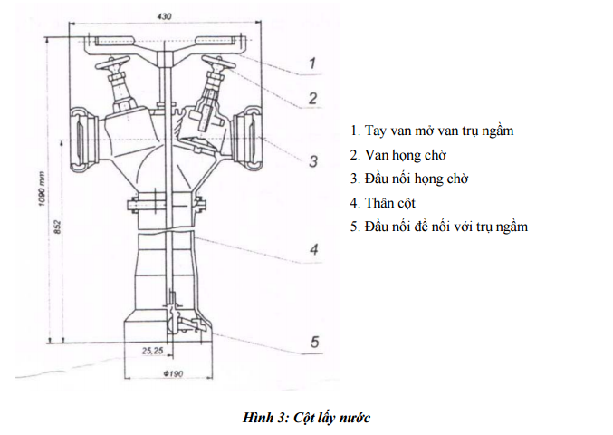 Trụ Chữa Cháy Ngầm