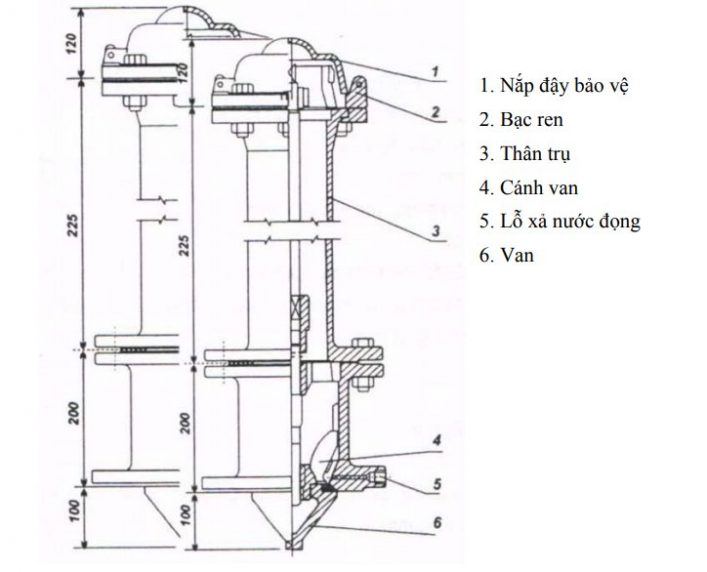 Trụ Chữa Cháy Nổi