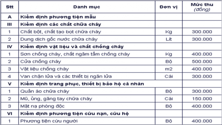 Kiểm Định Thiết Bị, Vật Tư Phòng Cháy Chữa Cháy