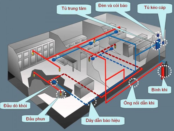 Tư vấn thiết kế PCCC